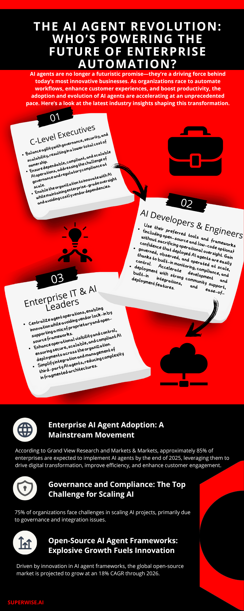 The AI Agent Revolution: Governing the Future of Enterprise Automation